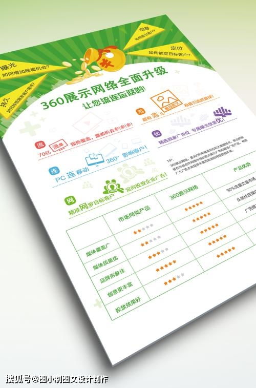 嘿，宣傳單圖文設計制作 正確了解，才不會吃虧喲！